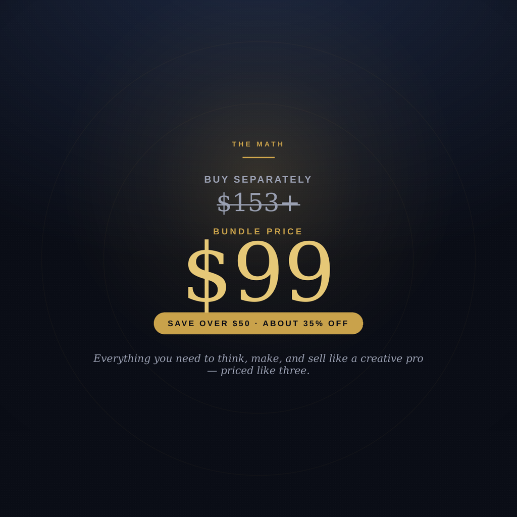The Complete Creative System — 5-in-1 Bundle
