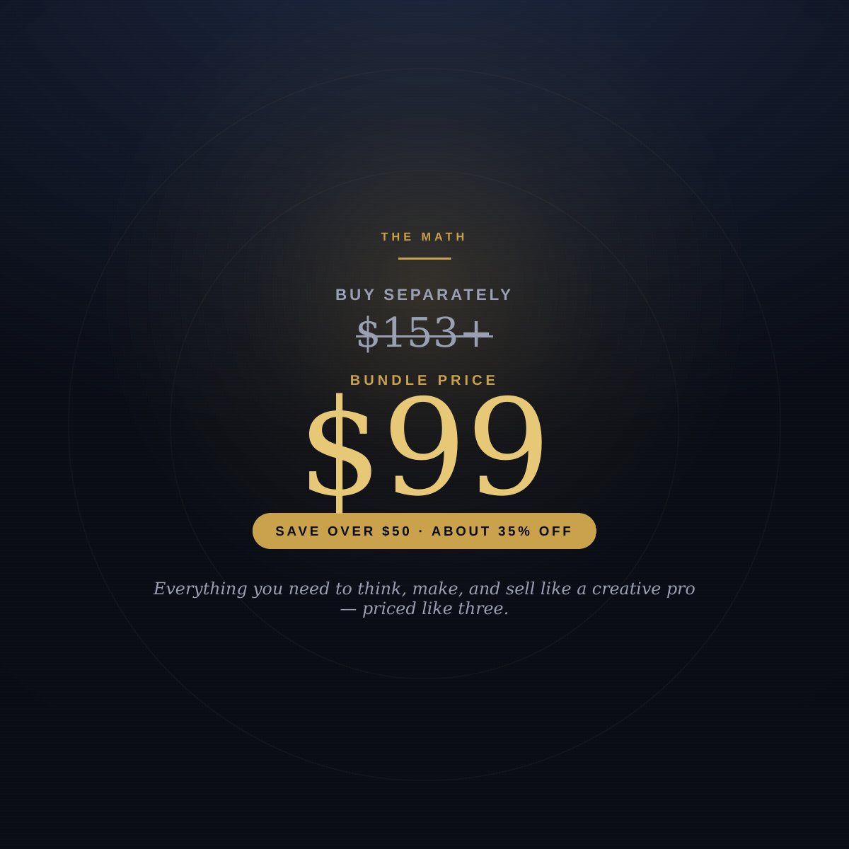 The Complete Creative System — 5-in-1 Bundle